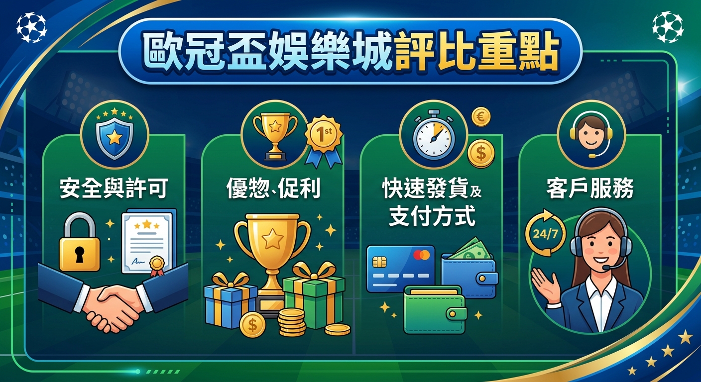 這張圖是以體育與娛樂城評比為主題的資訊圖表，背景結合了足球場元素與深藍色調。 畫面上方標註著標題「歐冠盃娛樂城評比重點」，下方則透過圖示呈現安全性、優惠、支付方式與客服等四大核心指標。